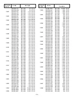 Preview for 22 page of Sanyo P50842-00 Troubleshooting Manual