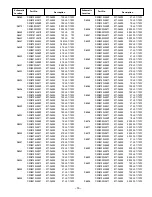 Preview for 23 page of Sanyo P50842-00 Troubleshooting Manual