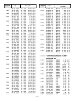 Preview for 24 page of Sanyo P50842-00 Troubleshooting Manual