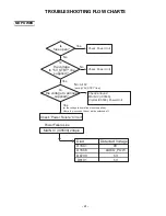 Preview for 38 page of Sanyo P50842-00 Troubleshooting Manual