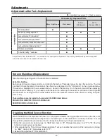 Preview for 37 page of Sanyo PDG-DHT100L - DLP Projector - HD 1080p Service Manual