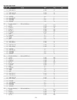 Preview for 74 page of Sanyo PDG-DHT100L - DLP Projector - HD 1080p Service Manual