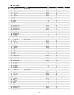 Preview for 77 page of Sanyo PDG-DHT100L - DLP Projector - HD 1080p Service Manual