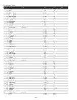 Preview for 118 page of Sanyo PDG-DHT100L - DLP Projector - HD 1080p Service Manual