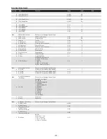 Preview for 121 page of Sanyo PDG-DHT100L - DLP Projector - HD 1080p Service Manual