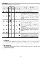 Preview for 140 page of Sanyo PDG-DHT100L - DLP Projector - HD 1080p Service Manual