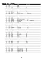 Preview for 144 page of Sanyo PDG-DHT100L - DLP Projector - HD 1080p Service Manual