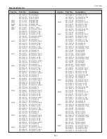 Preview for 167 page of Sanyo PDG-DHT100L - DLP Projector - HD 1080p Service Manual