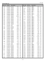 Preview for 170 page of Sanyo PDG-DHT100L - DLP Projector - HD 1080p Service Manual