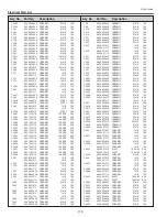 Preview for 172 page of Sanyo PDG-DHT100L - DLP Projector - HD 1080p Service Manual