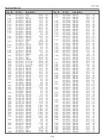 Preview for 176 page of Sanyo PDG-DHT100L - DLP Projector - HD 1080p Service Manual