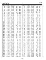 Preview for 182 page of Sanyo PDG-DHT100L - DLP Projector - HD 1080p Service Manual