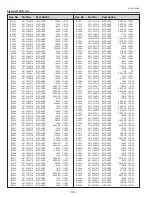 Preview for 184 page of Sanyo PDG-DHT100L - DLP Projector - HD 1080p Service Manual