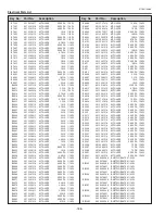 Preview for 186 page of Sanyo PDG-DHT100L - DLP Projector - HD 1080p Service Manual