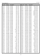 Preview for 192 page of Sanyo PDG-DHT100L - DLP Projector - HD 1080p Service Manual