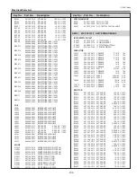 Preview for 193 page of Sanyo PDG-DHT100L - DLP Projector - HD 1080p Service Manual