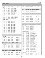 Preview for 194 page of Sanyo PDG-DHT100L - DLP Projector - HD 1080p Service Manual