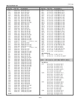 Preview for 203 page of Sanyo PDG-DHT100L - DLP Projector - HD 1080p Service Manual