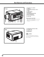 Preview for 10 page of Sanyo PDG-DHT8000L - 8000 Lumens Owner'S Manual