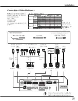 Preview for 21 page of Sanyo PDG-DHT8000L - 8000 Lumens Owner'S Manual