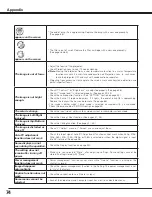 Preview for 74 page of Sanyo PDG-DHT8000L - 8000 Lumens Owner'S Manual