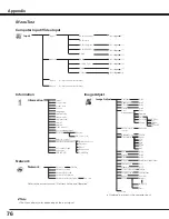 Preview for 76 page of Sanyo PDG-DHT8000L - 8000 Lumens Owner'S Manual