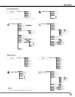 Preview for 77 page of Sanyo PDG-DHT8000L - 8000 Lumens Owner'S Manual