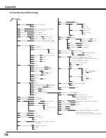 Preview for 78 page of Sanyo PDG-DHT8000L - 8000 Lumens Owner'S Manual