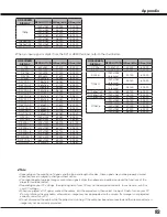 Предварительный просмотр 83 страницы Sanyo PDG-DHT8000L - 8000 Lumens Owner'S Manual