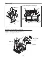 Preview for 33 page of Sanyo PDG-DHT8000L - 8000 Lumens Service Manual