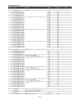 Preview for 53 page of Sanyo PDG-DHT8000L - 8000 Lumens Service Manual