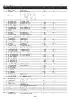 Preview for 56 page of Sanyo PDG-DHT8000L - 8000 Lumens Service Manual