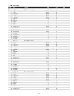 Preview for 57 page of Sanyo PDG-DHT8000L - 8000 Lumens Service Manual