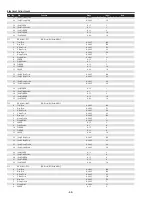 Preview for 58 page of Sanyo PDG-DHT8000L - 8000 Lumens Service Manual