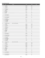 Preview for 60 page of Sanyo PDG-DHT8000L - 8000 Lumens Service Manual