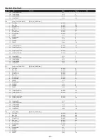 Preview for 64 page of Sanyo PDG-DHT8000L - 8000 Lumens Service Manual