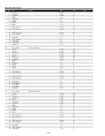 Preview for 66 page of Sanyo PDG-DHT8000L - 8000 Lumens Service Manual