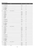 Preview for 68 page of Sanyo PDG-DHT8000L - 8000 Lumens Service Manual