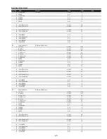 Preview for 69 page of Sanyo PDG-DHT8000L - 8000 Lumens Service Manual