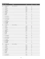 Preview for 70 page of Sanyo PDG-DHT8000L - 8000 Lumens Service Manual