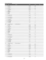 Preview for 73 page of Sanyo PDG-DHT8000L - 8000 Lumens Service Manual