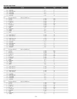 Preview for 74 page of Sanyo PDG-DHT8000L - 8000 Lumens Service Manual