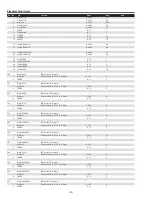 Preview for 76 page of Sanyo PDG-DHT8000L - 8000 Lumens Service Manual