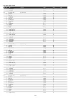 Preview for 78 page of Sanyo PDG-DHT8000L - 8000 Lumens Service Manual