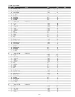 Preview for 79 page of Sanyo PDG-DHT8000L - 8000 Lumens Service Manual