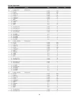 Preview for 81 page of Sanyo PDG-DHT8000L - 8000 Lumens Service Manual