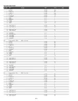 Preview for 84 page of Sanyo PDG-DHT8000L - 8000 Lumens Service Manual