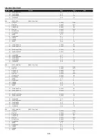 Preview for 88 page of Sanyo PDG-DHT8000L - 8000 Lumens Service Manual