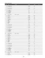 Preview for 89 page of Sanyo PDG-DHT8000L - 8000 Lumens Service Manual