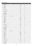 Preview for 90 page of Sanyo PDG-DHT8000L - 8000 Lumens Service Manual